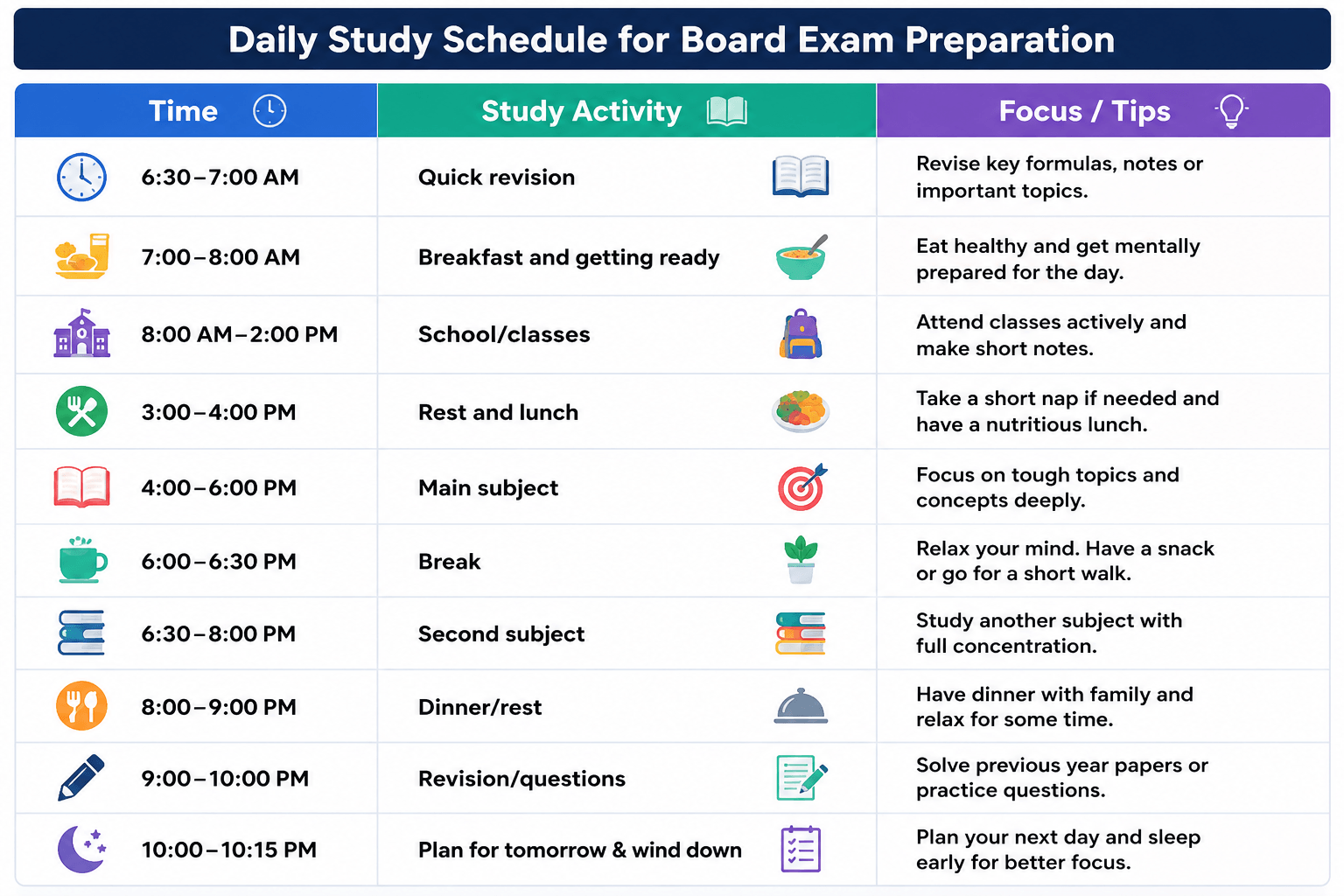 Daily Study Schedule for Board Exam preparation