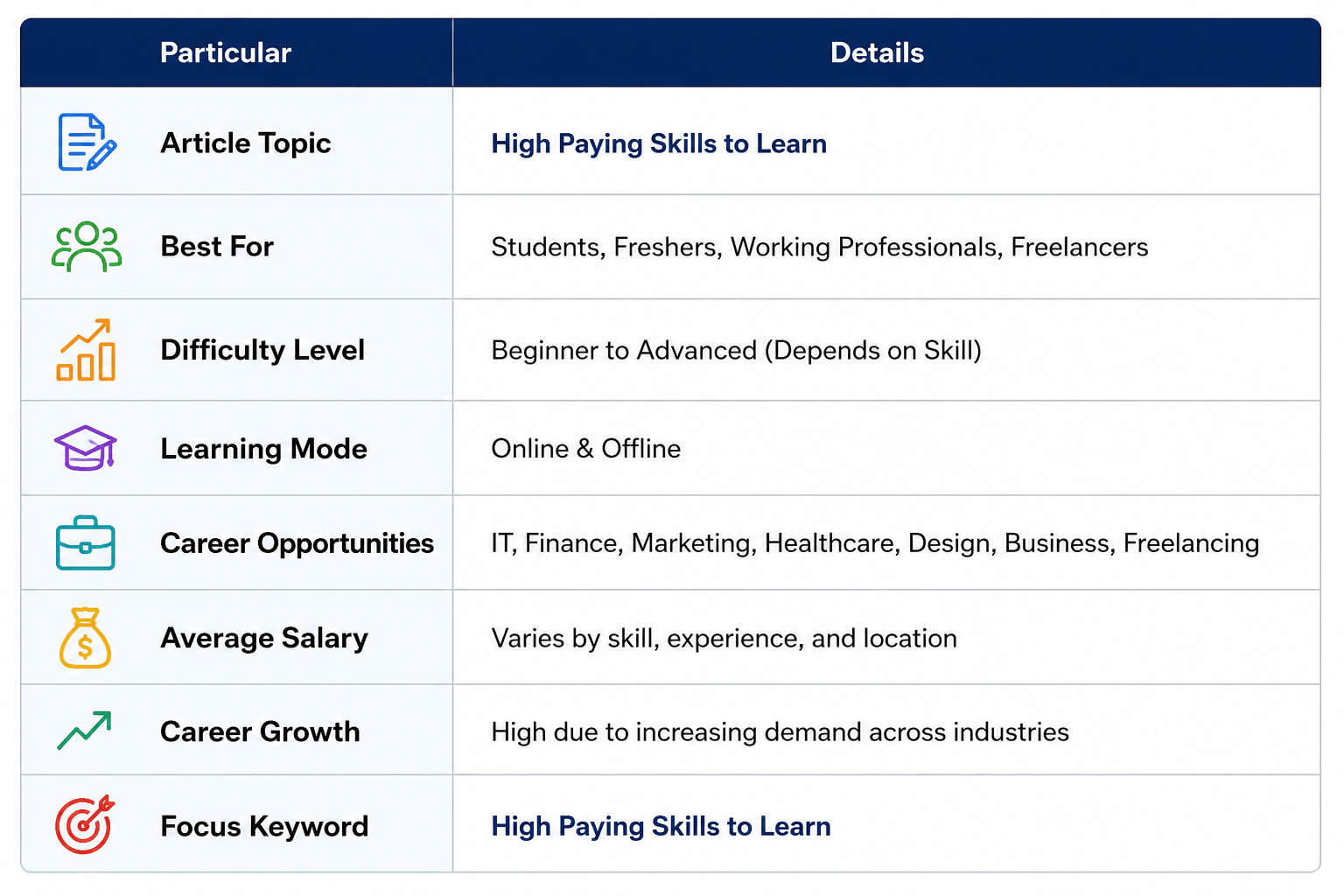 High Paying Skills to Learn in 2026 for Career Growth